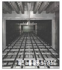 건조로